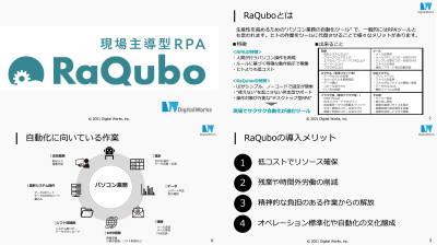 現場主導型RPAツール「RaQubo」（ラクーボ）／業務⾃動化をご支援の媒体資料