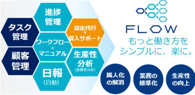 税理士事務所・社労士事務所向け　顧客管理/タスク管理ツール【FLOW】の媒体資料